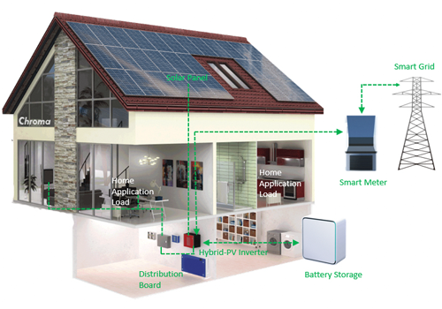 HowtoOvercometheChallengesofTestingIntegratedRenewableEnergyStorageSystems