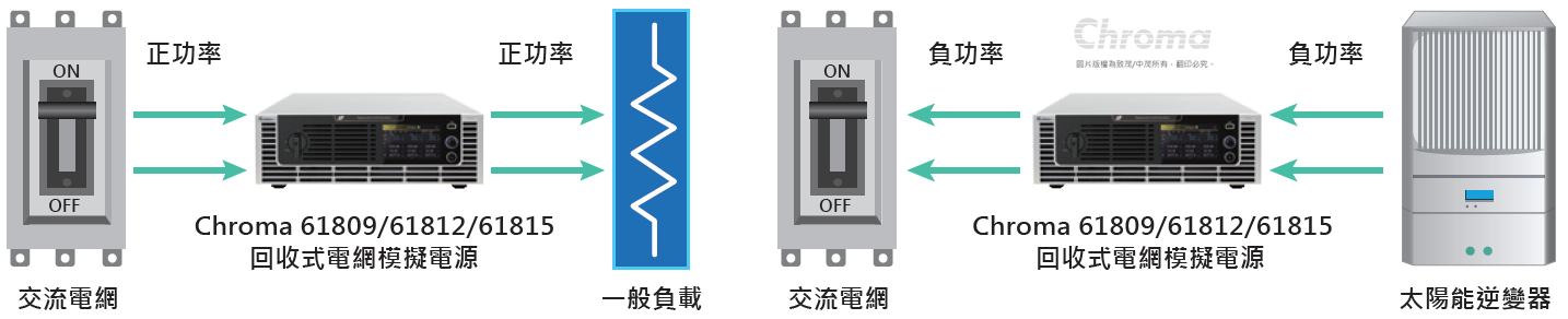 应用