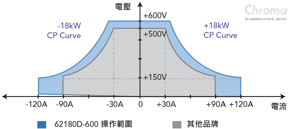 比较