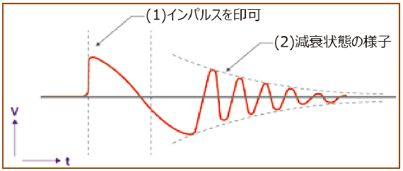 脉冲测试概述