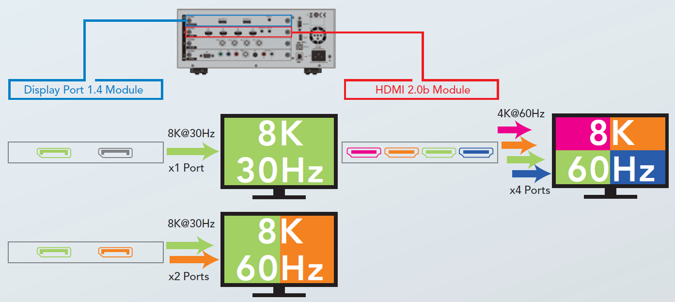 支持8K