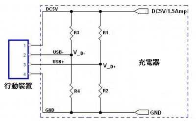 ID销辨識