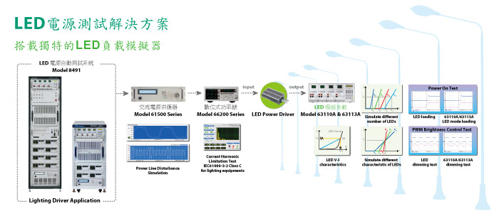 致茂led电源电源解决方案方案