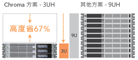 Chroma 62000E系列-3通道机型案例案例