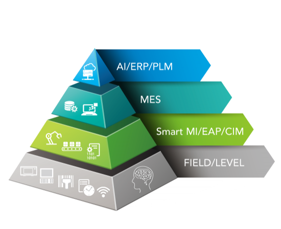 ManufacturingExecutionSystems (MES)