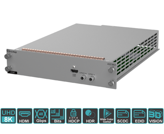 HDMI-SIGNALMODUL