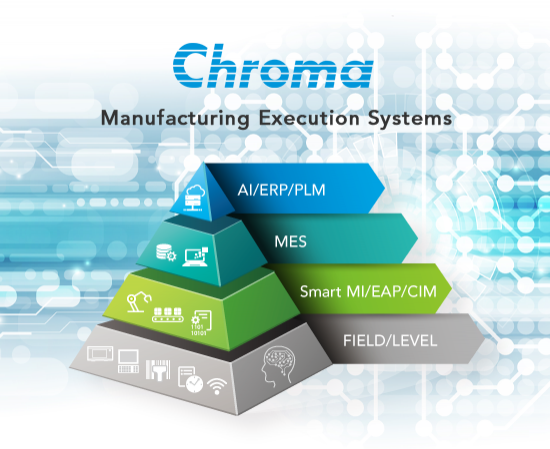 ManufacturingExecutionSystems Model98019 (MES)