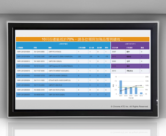 FastDashboardPlayer ModelFDP