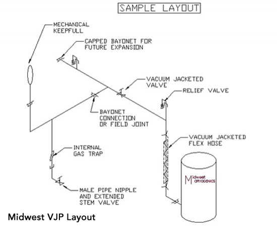 ln2VacuumJacketedPipe